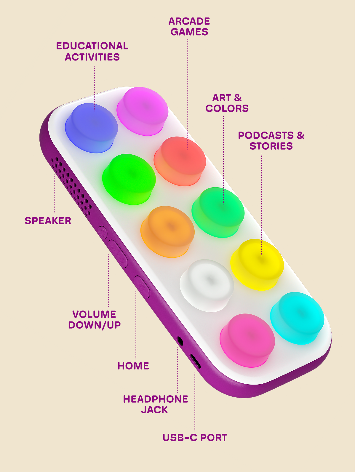 Diagram of a colorful device (Boppo) with labeled parts on a beige background