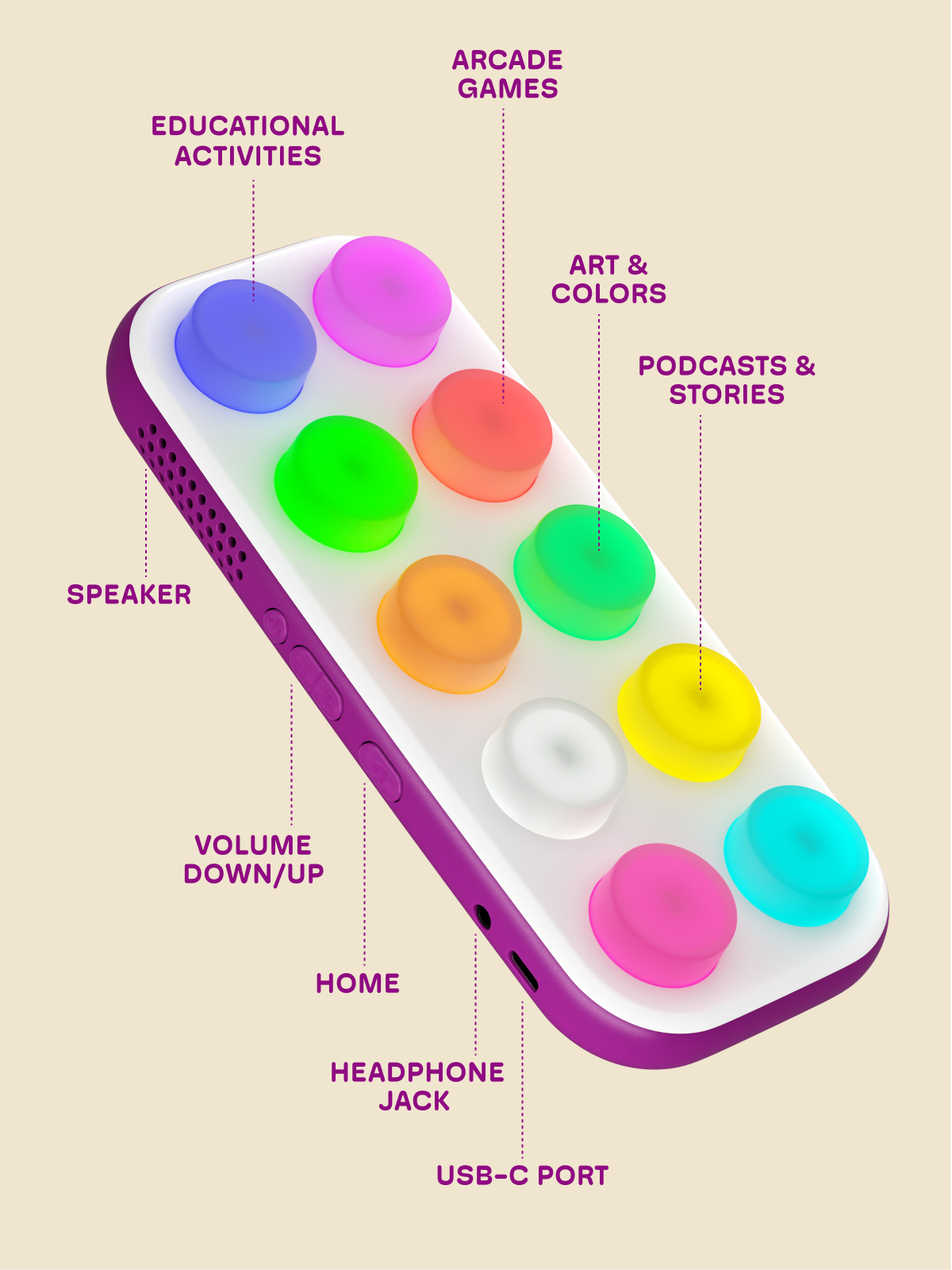 Diagram of a colorful device (Boppo) with labeled parts on a beige background